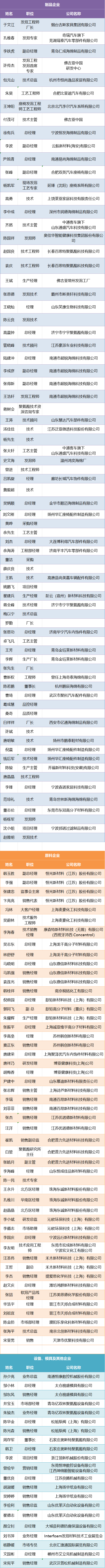 報(bào)名名單.png